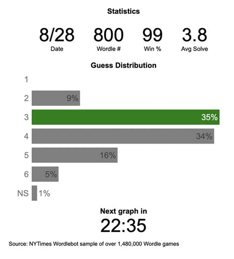 guess distributors